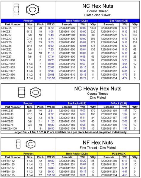 T Nut Size Chart