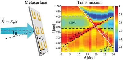 Nearinfrared Tunable Surface Lattice Induced Transparency In A