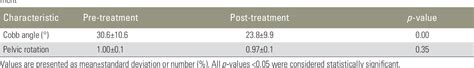 Table 1 From The Effect Of Bracing On Spinopelvic Rotation And