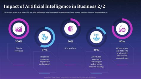 Impact Of Artificial Intelligence In Business Artificial Intelligence