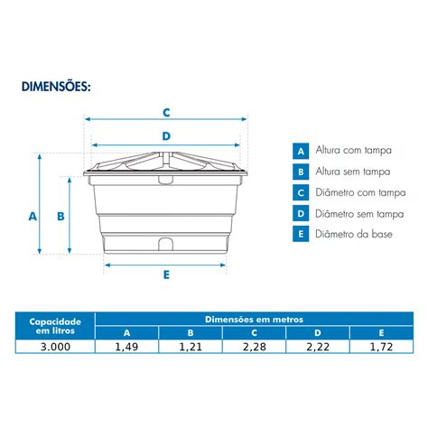 Reservatorio Caixa Dagua Em Polietileno Fortlev 3000l Mestrehidro