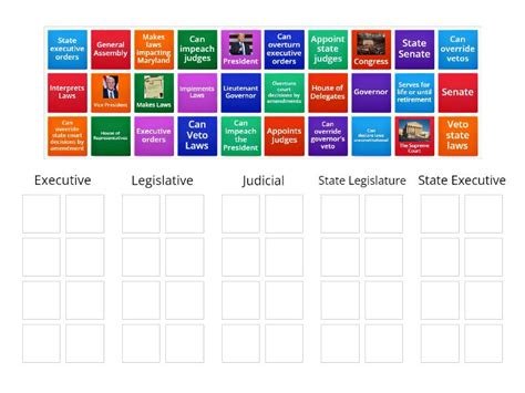 Separation of Powers - Group sort