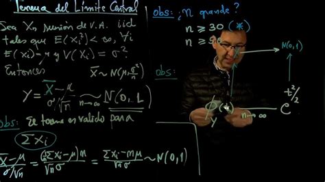 Distribuciones Muestrales Clase 5 Teorema Del Límite Central Youtube