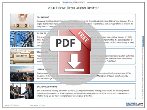 2020 Drone Regulations Infographic | Droneii.com