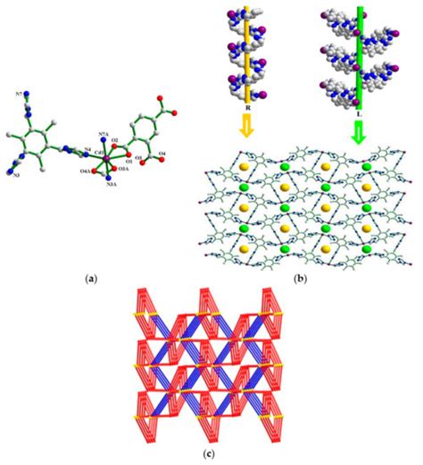 Crystals Free Full Text Structural Diversities Of A Series Of Cd II