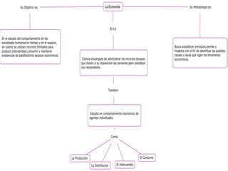 Mapa Conceptual Economia PPT