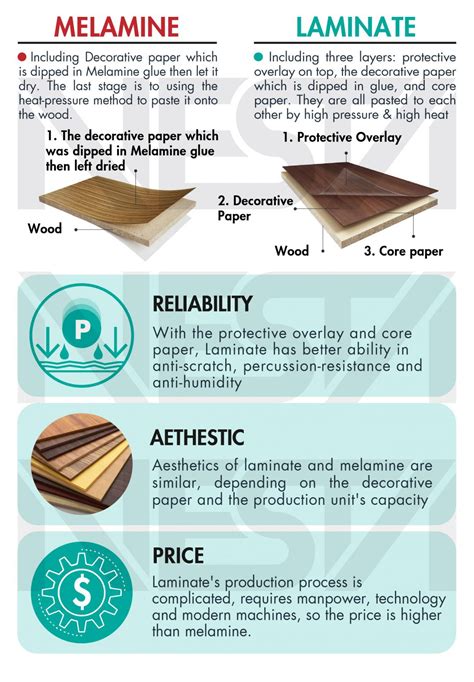 The Difference Between Melamine Laminate N I Th T Nesta