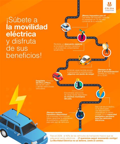 ampliar casamentero Montaña beneficios de los carros electricos