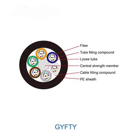 Outdoor Sm Fiber Cables F G D Fiber Optic Cable Gyfty