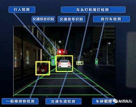 自动驾驶汽车关键技术感知 知乎