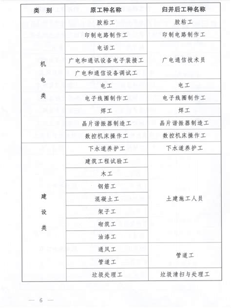 河南省人力资源和社会保障厅关于做好2020年全省机关事业单位工勤技能岗位等级考核考务工作的通知 平顶山学院人事处