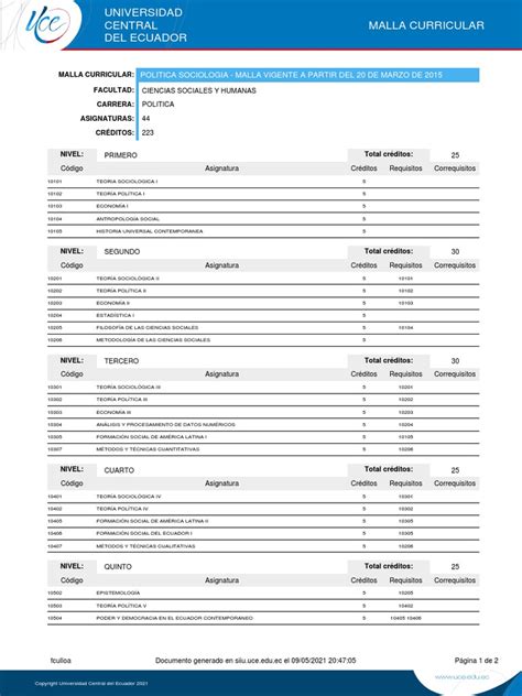 Malla Curricular Pdf Ciencias Sociales Sociología