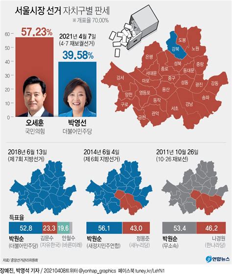 그래픽 서울시장 선거 자치구별 판세 연합뉴스