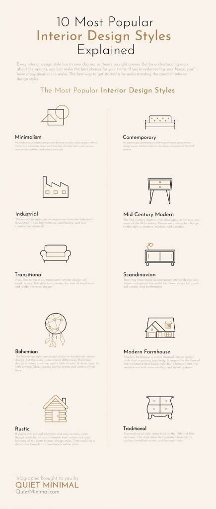 10 Most Popular Interior Design Styles Explained - Quiet Minimal