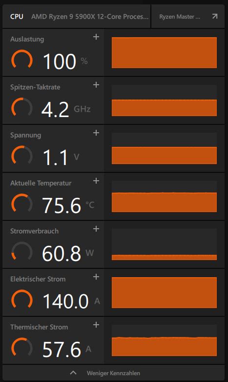 5900x Only 60w While Rendering With Usage At 100 Normal R Amdhelp