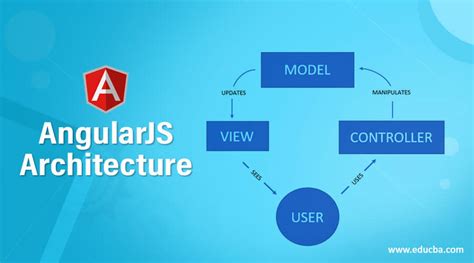 Angular Architecture Diagram