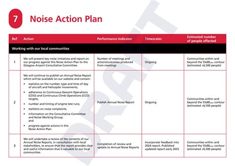 Noise Action Plan Table by commonplace.is - Issuu