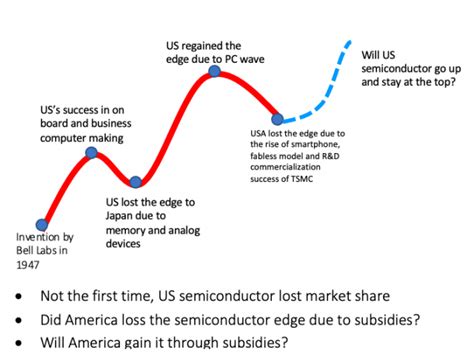 Innovation S Curve Episodic Evolution The Waves