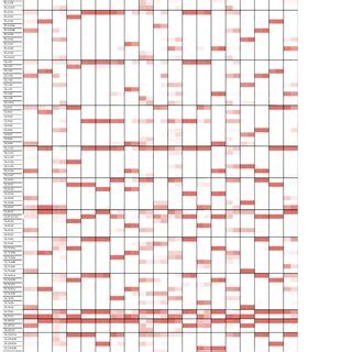 Heatmap Showing Distribution Of Genotypes Between Respiratory And Blood