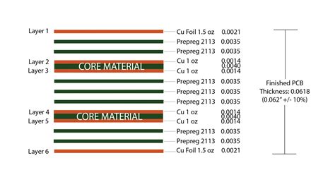 How To Build A Multilayer Pcb Stack Up