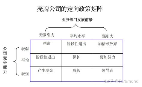 常用战略咨询工具四 知乎