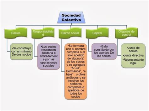 Cuadros Comparativos De Tipos De Sociedades En Argentina Cuadro