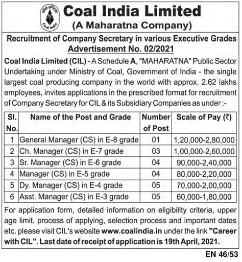 Coal India Limited CIL Recruitment 2021 Apply For 22 Company