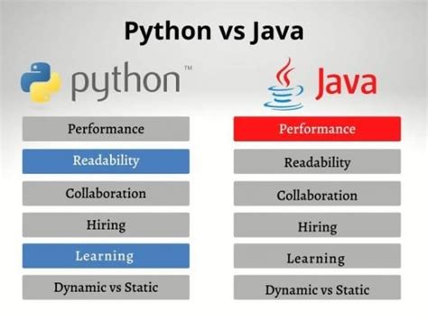 Python Vs Java Which Programming Language Is Best For Your Career