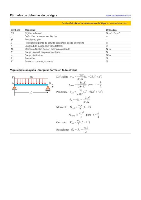 Pdf F Rmulas De Deformaci N De Vigas F Rmulas De Deformaci N De