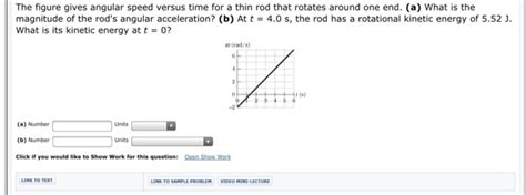 Solved The Figure Gives Angular Speed Versus Time For A Thin Chegg