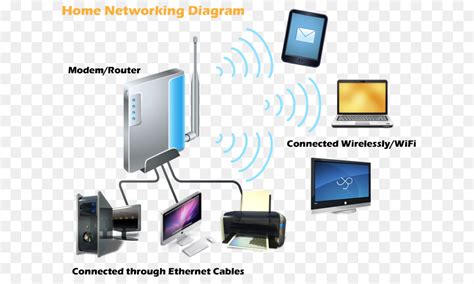 Home Network Networking Hardware Computer Network Diagram Computer