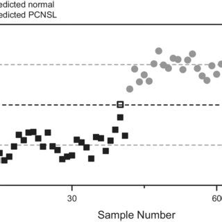 Leaveoneout Crossvalidation With An Oplsda Model The Boxes