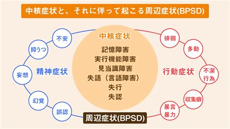 認知症の検索結果 Yahooきっず検索