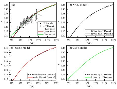 Molecules Free Full Text Thermodynamics Of Mg Al Order Disorder