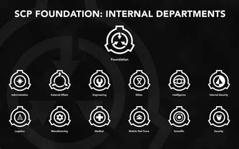 Guia Da Comunidade Wiki Rpg Scp Foundation Amino