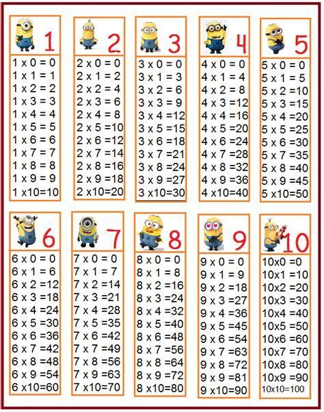 Tabuadas Dos Minions Tabuada De Multiplicação Aprender Math For