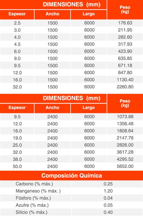 Plancha Laminada En Caliente A36 Astm A36a36m Planchas Lac Aceros Tramontana