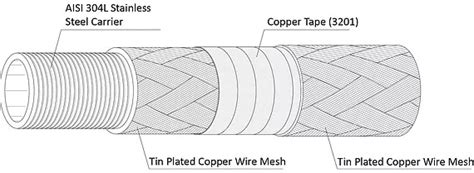 Ac 4400 Ds Emi Cable Shielding With Metal Conduit And Copper Tape Optokon As Technology