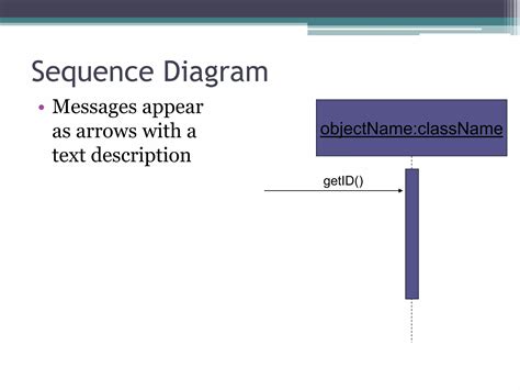 Ooad Sequence Diagramcollaboration Diagram Ppt