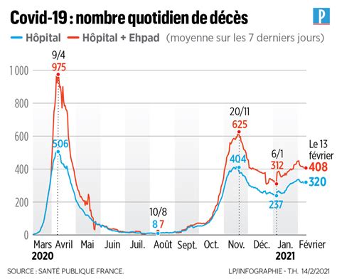 Plus de 80 000 morts du Covid 19 en France radiographie dun très