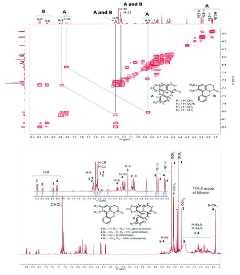 1 H Nuclear Magnetic Resonance Spectrum Bottom And Homonuclear Download Scientific Diagram