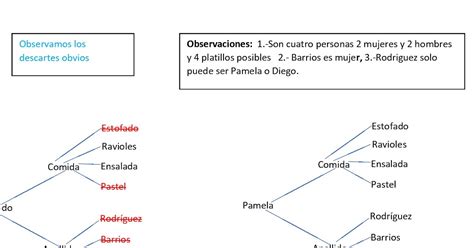 El Rincon De Las Tareas Unadm Unidad Sesi N Actividad