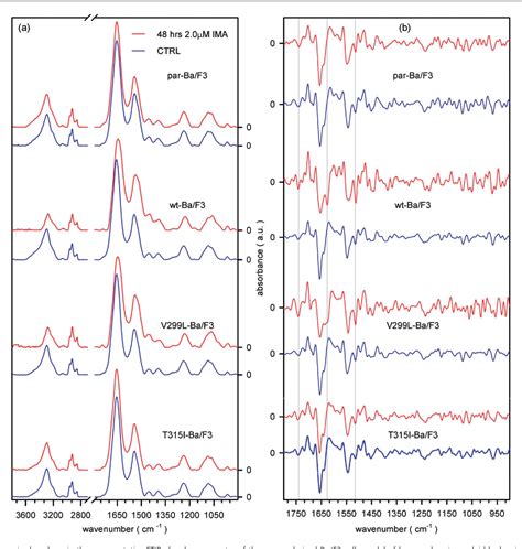 Figure From Rapid Recognition Of Drug Resistance Sensitivity In