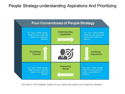 people strategy understanding aspirations  prioritizing  images