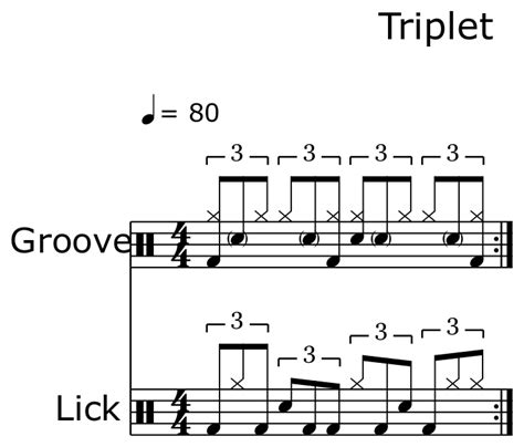 Triplet Sheet Music For Drum Set