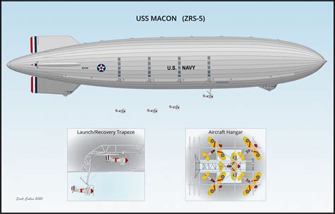 Uss Macon Airship