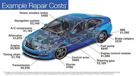 Extended Service Coverage West Herr Auto Group