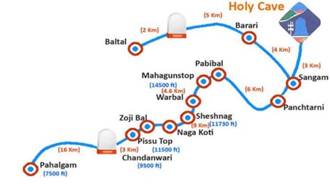 Amarnath Temple - History, Legend, Festival Amarnath Cave Temple