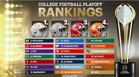 The College Playoffs rankings assuming that I know what the helmets of ...