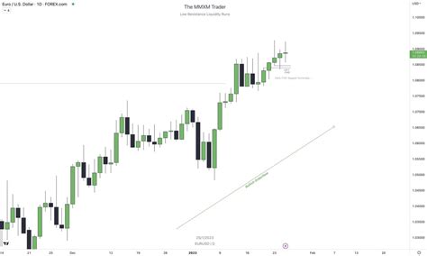 The Mmxm Trader On Twitter Trade Breakdown Dxy Intraday